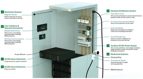 wire charging station plans